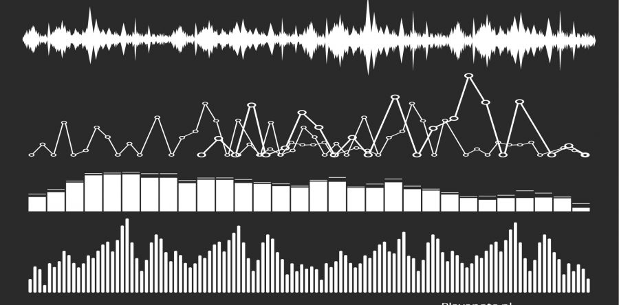 Mix Fout  – Mixen In Stereo -> eerst mono mixen